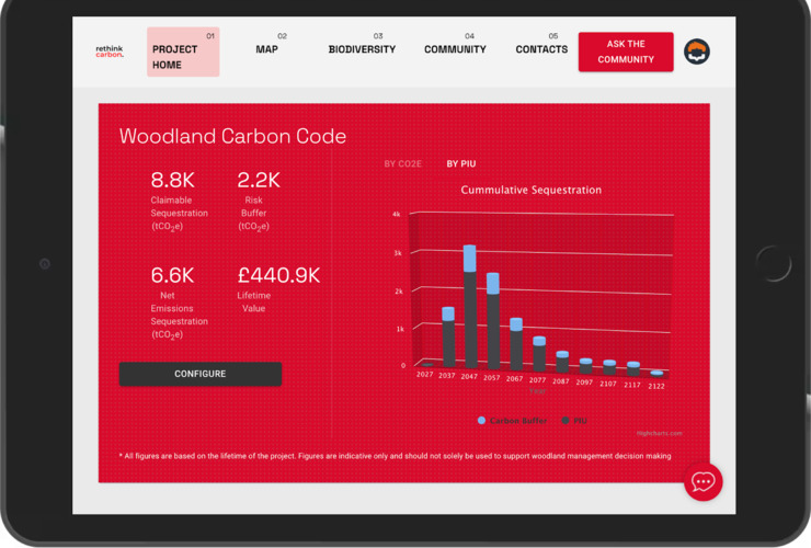 Rethink Carbon platform