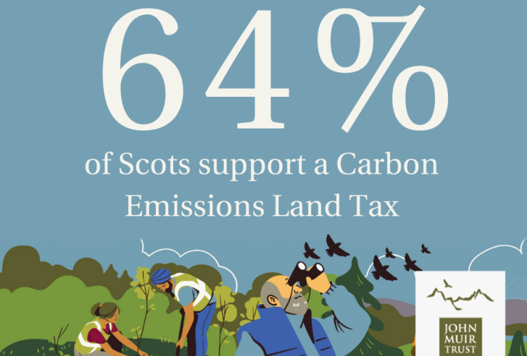 CELT poll statistics 64%